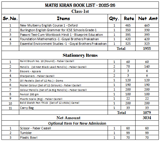 Matrikiran Junior School | Grade 1 | Complete Book Set