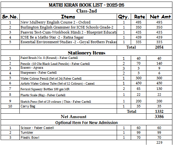 Matrikiran Junior School | Grade 2 | Complete Book Set