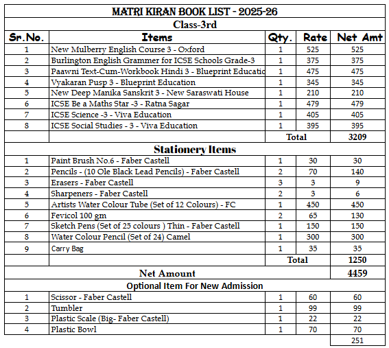 Matrikiran Junior School | Grade 3 | Complete Book Set