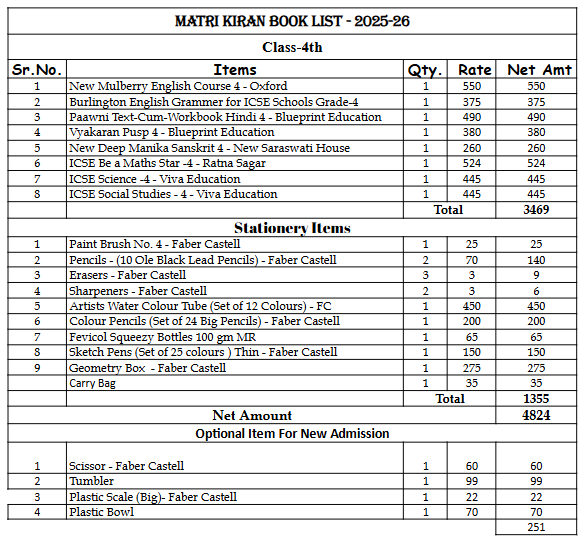 Matrikiran Junior School | Grade 4 | Complete Book Set