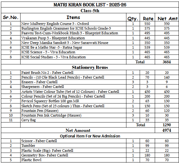 Matrikiran Junior School | Grade 5 | Complete Book Set